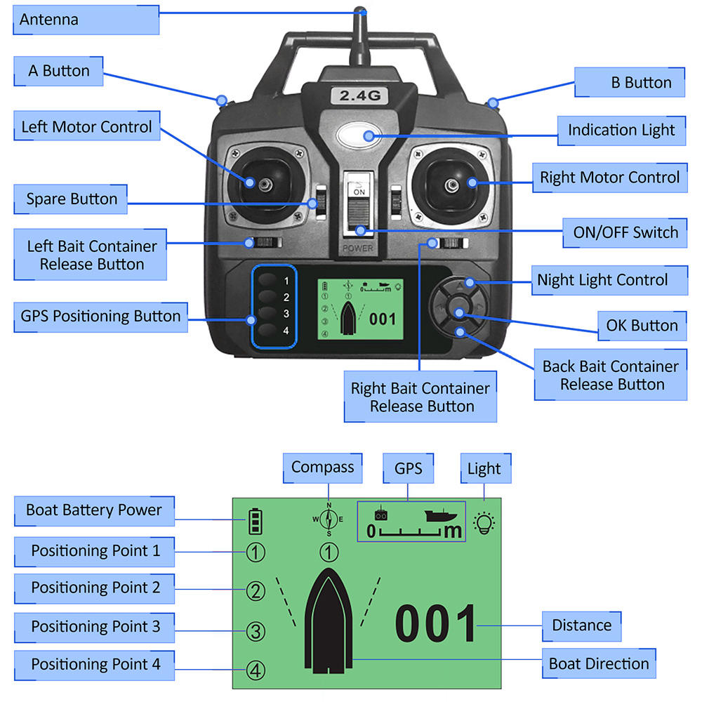 GPS Automatic Remote Control B - Fishing Boat Oar recension och pris